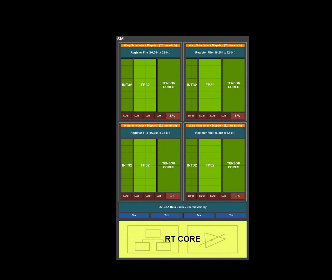 Programming Tensor Cores