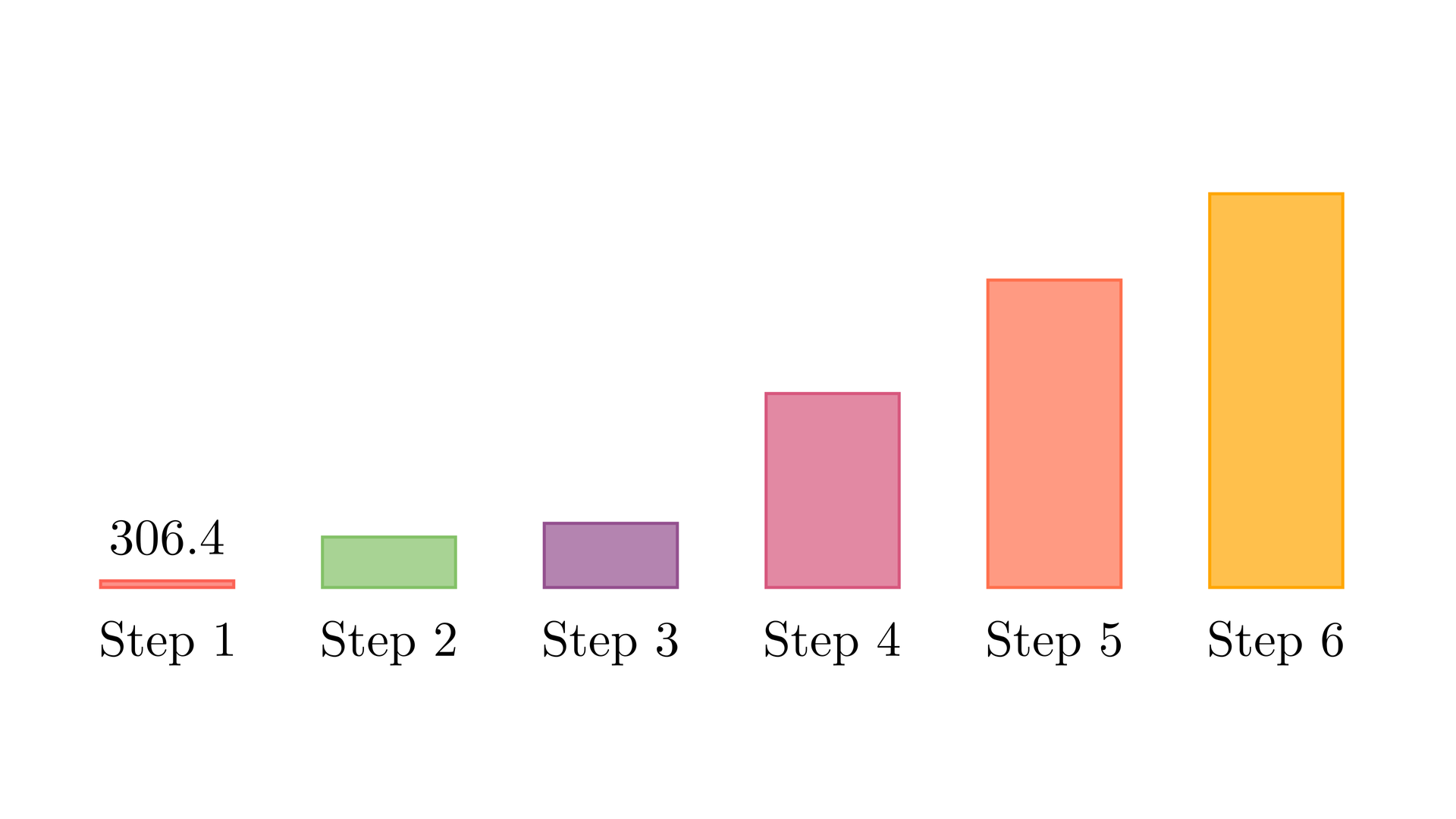 Step 1: Getting Started with CUDA Programming